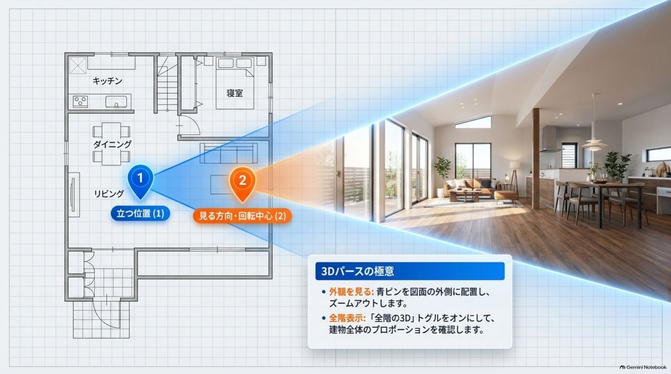 平面図の視点位置から3Dパースを確認する機能